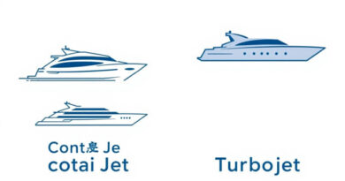 Cotai Jet Vs Turbojet