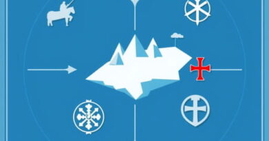 How to Play as Kislev