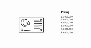 Malaysia Banknote Price List