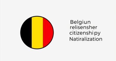 Belgium Citizenship By Naturalization