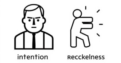 Difference Between Intention And Recklessness