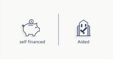 Difference Between Self Finance And Aided