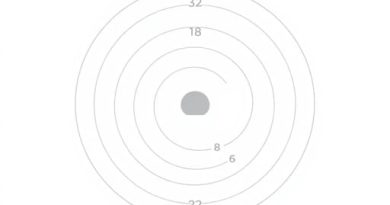 Full Electron Configuration Of Americium