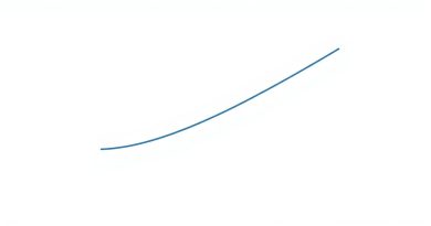Range Of Inverse Cotangent Function