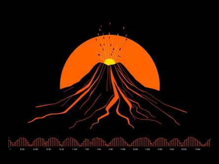 Volcano Plot Rna Seq: Understanding Volcano Plot In Rna Sequencing