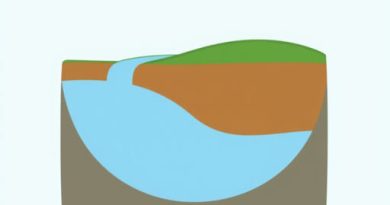 Where Is Groundwater Located