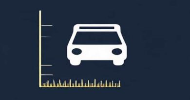 A Current Is Measured In