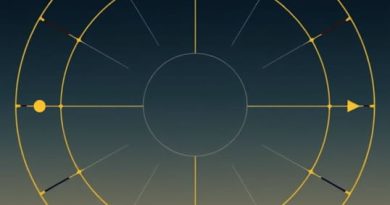 Definition Of Ecliptic In Astronomy