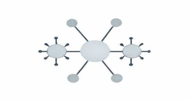 Harris And Ullman Multiple Nuclei Model