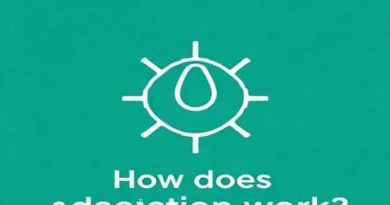 How Does Adsorption Work?