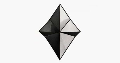 On Polyhedral Approximations Of The Second Order Cone