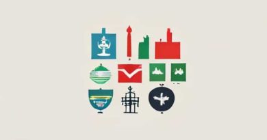 Countries And The Respective Forms Of Government