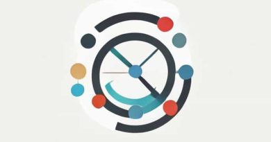 What Idea Justifies That Research Is Cyclical