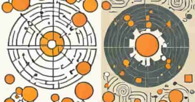 Correlation Between Iq And Conscientiousness