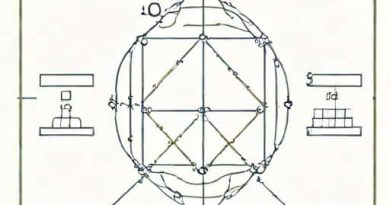 Quadratic Simultaneous Equations Maths Genie