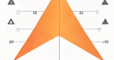 Quantile Of Multivariate Normal Distribution