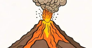 Which Type Of Volcano Ejects A Basaltic Magma